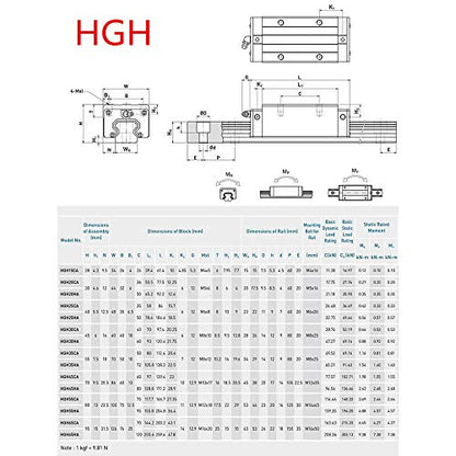 Linear Guide Rail 2 X HGR 20-300mm Linear Slide Rail + 4 X Bearing Blocks Linear Guideway Rail for DIY CNC Routers Lathes Mills - size: 300mm, style: Linear Rail HGR20 with Green Bearings