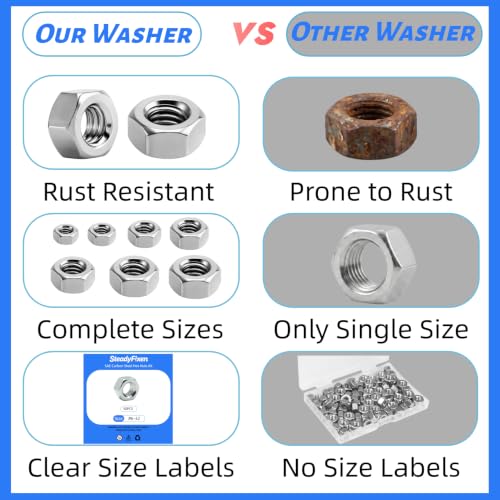 Hex Nuts Kit, 304 Stainless Steel 18-8 (A2-70) Hardware Nuts Assortment Kit for Mechanical Repair & Assembly, Silver, [#4#6#8#10-24#10-32#12 1/4" 5/16" 3/8" 1/2"](150PCS) - size: 150PCS,#4,#6,#8,#10,#10,#12,1/4",5/16",3/8",1/2"