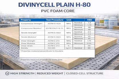 Fiberglass Supply Depot Divinycell PVC Foam Core Plain H-80 5lb Density 3/4” (24”x48”)