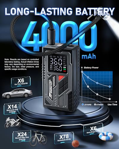 Air Pump for Balls, Car, 12V & 4000mAh Battery, 150PSI Max Pressure