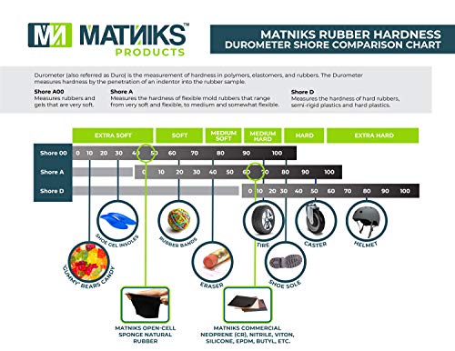 MATNIKS Nitrile Rubber Sheet (NBR) -12in x12in x 1/16” Thick, Fuel and Oil Resistant, Shore A60 Hardness, Black Smooth Finish, Ideal for Gaskets, Sealing, Automotive, Machinery, Plumbing, DIY Projects - size: 12x12x1/16-inch Black