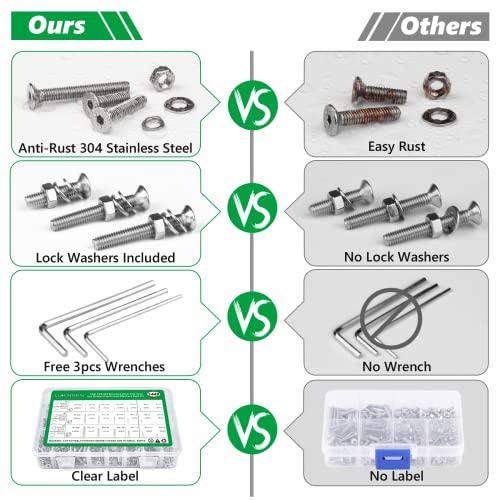 1440PCS Metric Screw Aassortment Kit, 304 Stainless Steel M2 M3 M4 Bolts - size: SS M2 M3 M4 1440pcs 1