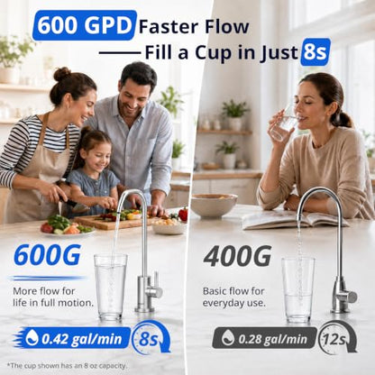 Philips Tankless Reverse Osmosis System, 600 GPD, Self-Cleaning RO System - size: High‑Flow Model