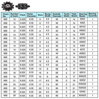 uxcell Chain Idler Sprocket, 5mm Bore 3/8" Pitch 12 Tooth Tensioner, Black Oxide Finish C45 Carbon Steel with Insert Single Bearing for ISO 06B Chains - size: 5mm