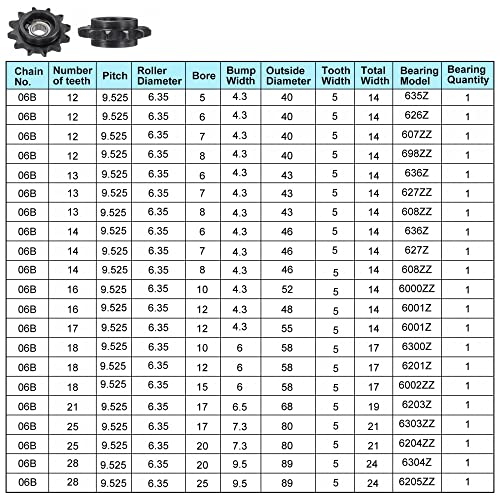 uxcell Chain Idler Sprocket, 8mm Bore 3/8" Pitch 12 Tooth Tensioner, Black Oxide Finish C45 Carbon Steel with Insert Single Bearing for ISO 06B Chains - size: 8mm