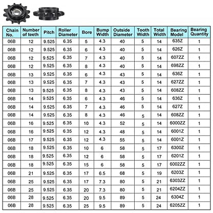 uxcell Chain Idler Sprocket, 8mm Bore 3/8" Pitch 12 Tooth Tensioner, Black Oxide Finish C45 Carbon Steel with Insert Single Bearing for ISO 06B Chains - size: 8mm