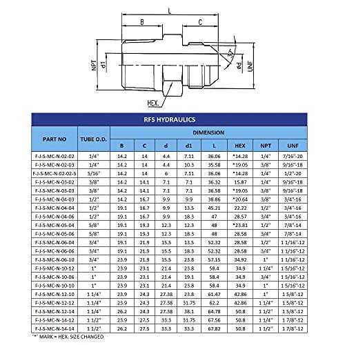 RFS Stainless Steel JIC Flared Tube Fitting, Straight, 1/2" Tube OD JIC Male x 3/8" NPT Male - size: 1/2"JIC x 3/8"NPT