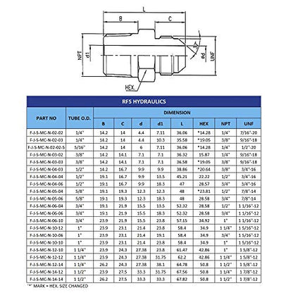 RFS Stainless Steel JIC Flared Tube Fitting, Straight, 1/2" Tube OD JIC Male x 1/4" NPT Male - size: 1/2"JIC x 1/4"NPT