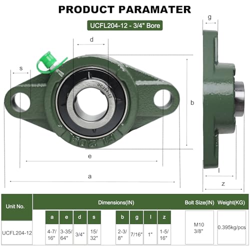 2 Pack UCFL204-12 Pillow Block Bearing, Flange Mount Ball Bearing Unit, 3/4 in Bore, 2-Bolt Flange, Self Aligning Cast Iron Housing, Set Screw Locking Style Flange Pillow Block Bearing - style: UCFL204-12