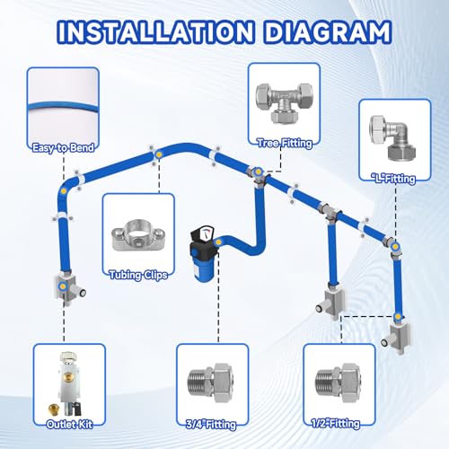 Compressed Air Line Kit, 3/4" x 50' 120’&200'&300' HDPE-Aluminum-HDPE Piping, Air Line Hose, Air Hose Kit with Air Compressor Accessories and Airline Tubing - size: 300ft