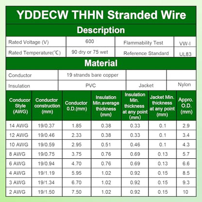 THHN Wire 2 Gauge 25 FT, 2 AWG Stranded OFC Copper Electrical Building Wire with Nylon Jacket PVC Insulation, Rated 600V for Residential, Industrial, CNC, Ground (2 Gauge, Green) - color: Green, size: 2AWG 25FT