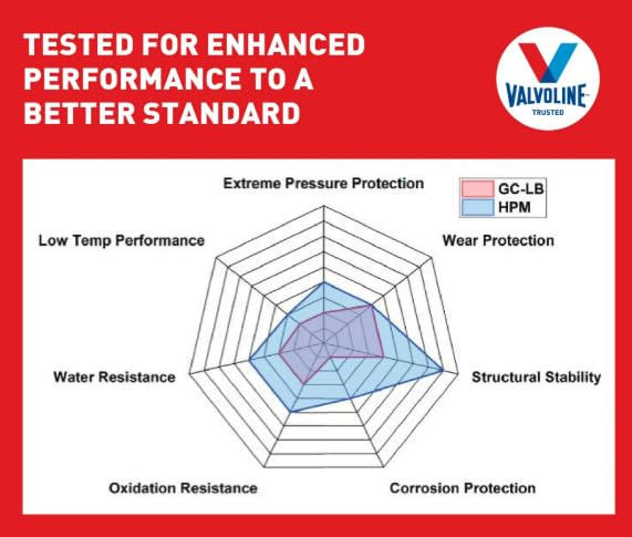 Multi-Vehicle High Temp Red Grease 14.1 OZ Cartridge VV-615 | Lithium Complex EP | NLGI #2 GC-LB | 0°F to 375°F | Extreme Pressure | Disc Brake, Chassis, Suspension, Wheel Bearings