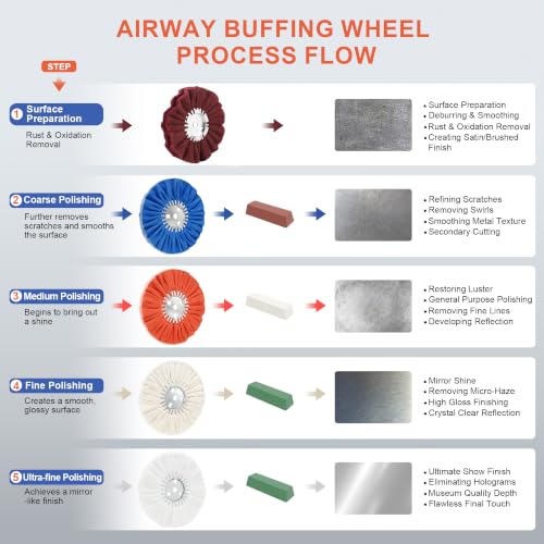 10" 16 Plys White Airway Buffing Wheel, 5/8'' Arbor Hole, Medium Cut for Angle Grinder, High-Efficiency for Aluminum, Stainless Steel & Chrome 2 pcs - color: Fine 2pcs