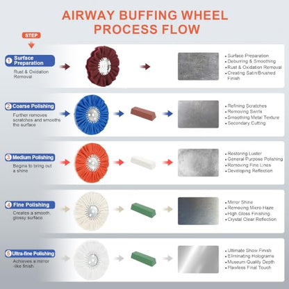 10" Blue Airway Buffing Wheel,5/8'' Arbor Hole,16 Plys/Coarse Polishing for Angle Grinder,2PCs - color: Coarse 2pcs
