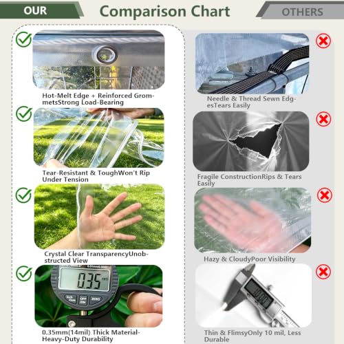 Clear Tarps Heavy Duty PVC, Transparent Tarp Durable Waterproof Dustproof Windproof, Tarpaulin with Grommets & Ropes for Greenhouse, Patio, Garden, Pavilion, Chicken, Porch, Outdoor（5' x 7'） - size: 5' x 7'（1.5x2.1m）