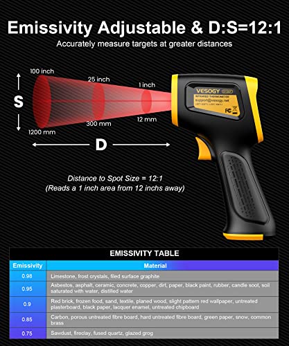 Infrared Thermometer Gun Non Contact Digital Temperature Gun,-58°F to 932°F