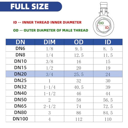 3/4" NPT Full Port Ball Valve, 2-Piece Stainless Female Thread 1000WOG DN20 - size: 3/4"-NPT