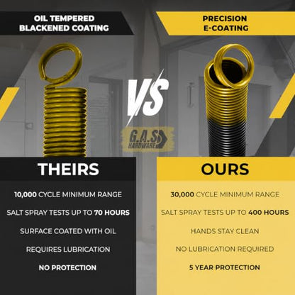 80 lb. Heavy-Duty Double-Looped Garage Door Extension Spring (2-Pack) - Gold | Springs for Garage Door Replacement Hardware Repair (80-Gold) - size: 80-Gold