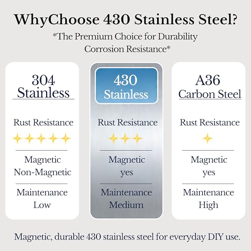 2 Pack 430 Magnetic Stainless Steel Sheets, 18 Gauge 24"x12" Brushed Metal - size: 24″× 12″