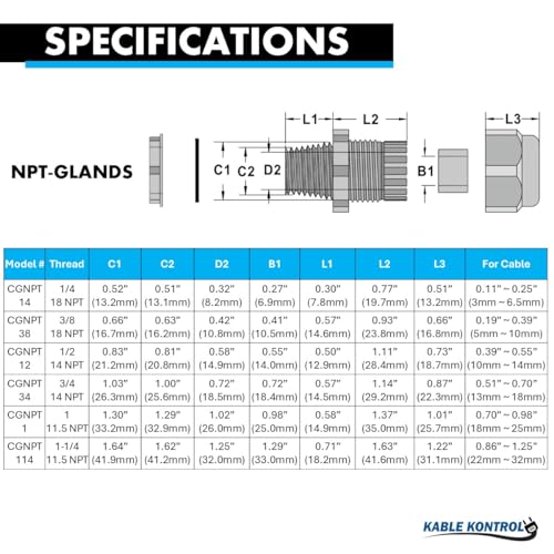 Kable Kontrol Nylon Cable Glands 1/4” Straight Gland 18 NPT 50 Pcs Cord Grips, Strain Relief, Waterproof Joint Wire Protectors for Industrial Use, Flame Retardant, RoHS Compliant - size: 0.25" - 18 NPT - 50 Pcs