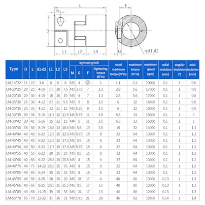 Aluminium Plum 3 Pieces Flexible Shaft Coupling Diameter 25mm Length 30mm Connector Flexible Coupler for 3D Printer CNC Machine and Servo Stepped Motor (D25 L30, 6.35-8mm) - size: 6.35mm to 8mm