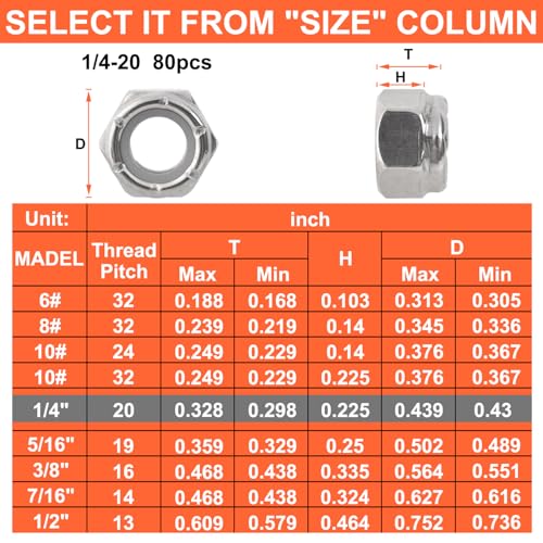 1/4"-20 Inch Lock Nuts -80Pack Nylon Insert Hex Locknuts,304 Stainless Steel,Plain Finish - size: 1/4-20(80 pack), style: SAE