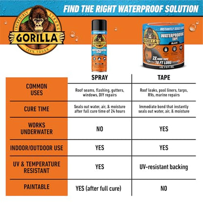 Gorilla Waterproofing Spray, Black, 16 oz, 2-Pack, Flexible Sealant - color: Black, size: 2 - Pack