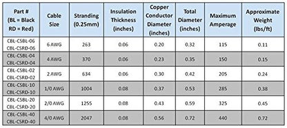 WINDYNATION Red and Black Welding Lead & Car Battery Copper Cable Wire 1/0 AWG 1/0 Gauge - Car, RV, Inverter, Solar, Battery Cable - color: Black, size: 50 ft