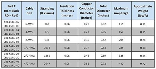 WINDYNATION Red and Black Welding Lead & Car Battery Copper Cable Wire 1/0 AWG 1/0 Gauge - Car, RV, Inverter, Solar, Battery Cable - color: Black, size: 75 ft