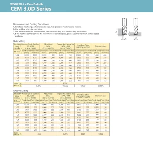 Tools Carbide End Mill Square Milling Cutter for Cutting Alloy Steels,Cast Iron, Hardened Steel - 4 Flute Cutting Tools 3/16 Shank (3/16-2.0" 5PCS) - size: 3/16-2.0" 5PCS