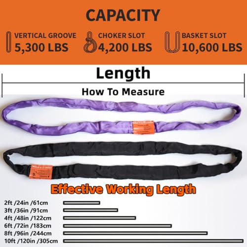 Black Spanset Endless 3 Feet Round Sling Heavy Duty Polyester Lifting Sling, 5,300 Lbs Vertical Capacity, 4,240 Lbs Choker, 10,600 Lbs Basket - color: Black, size: 3FT