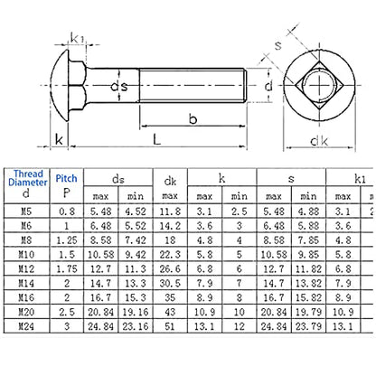 It Works Great 20 Sets Long Square-Neck Carriage Bolts, M6-1.0x25mm, Silver, Carbon Steel Zinc-Plated, Grade 4.8, Flat Head, Fully Threaded - size: M6-1.0X25mm（20 Sets）