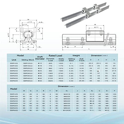 ANWOK Linear Rail 2X SBR25-600mm Linear Guideway Rail + 4 SBR25UU Bearing Blocks for 25mm Fully suppoeted Shaft Rod for CNC - size: 600mm, style: SBR25