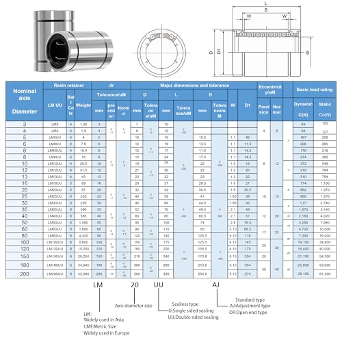 2PCS LM8UU Linear Ball Bearings, 8mm Bore Dia, 15mm OD, 24mm Length with Double Side Rubber Seal Linear Rail for CNC,3D Printer - size: LM8UU Size 8x15x24mm