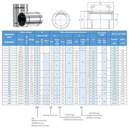 4PCS LM16UU Linear Ball Bearings, 16mm Bore Dia, 28mm OD, 37mm Length with Double Side Rubber Seal Linear Rail for CNC,3D Printer - size: LM16UU Size 16x28x37mm