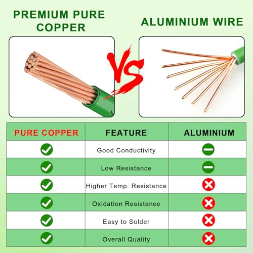 THHN Wire 4 Gauge 50 FT, 4 AWG Stranded OFC Copper Electrical Building Wire with Nylon Jacket PVC Insulation, Rated 600V for Residential, Industrial, CNC, Ground (4 Gauge, Green) - color: Green, size: 4 AWG 50FT