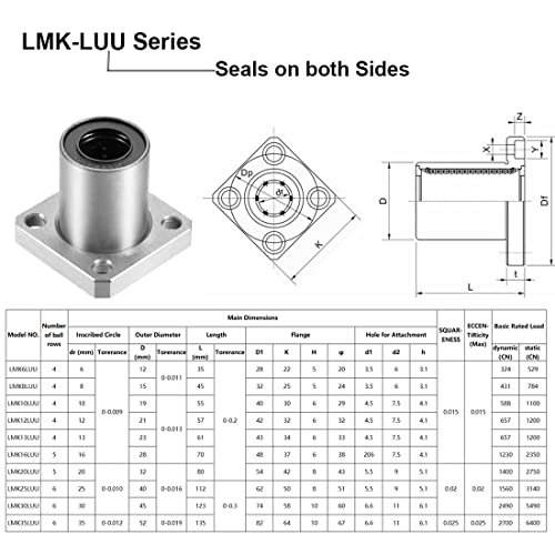 Linear Ball Bearings, LMK8LUU 8mm Square Flange Linear Motion Bushing Double Side Rubber Sealed for 8mm Linear Shaft CNC Machine 3D Printer 4 Pack - size: 8mm