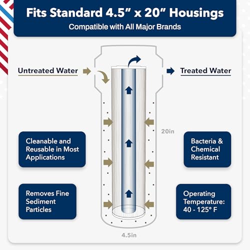 US Water Systems 5 Micron Water Filter 20 X 4.5, Pleated Water Filter Replacement, Removes Sediment and Improve Taste and Clarity of Water, Made in the USA - Pack of 2 - size: Pack of 2