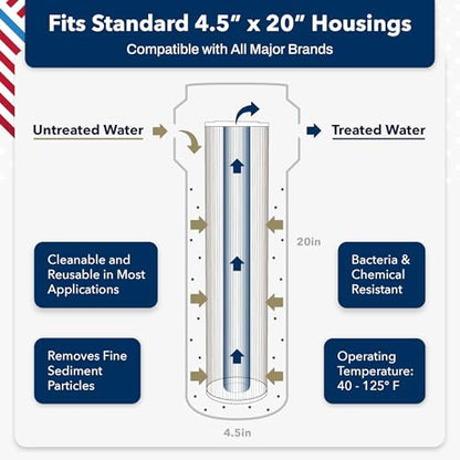 US Water Systems 5 Micron Water Filter 20 X 4.5, Pleated Water Filter Replacement, Removes Sediment and Improve Taste and Clarity of Water, Made in the USA - Pack of 2 - size: Pack of 2