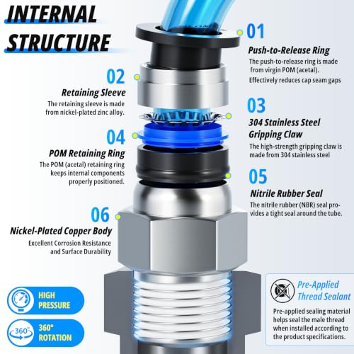 TAILONZ PNEUMATIC Elbow and Straight Combination 1/4 Inch Tube OD x 1/4 Inch NPT Thread Push to Connect Fittings PC-1/4-N2+PL-1/4-N2(Pack of 30) - size: 1/4"OD x 1/4"NPT