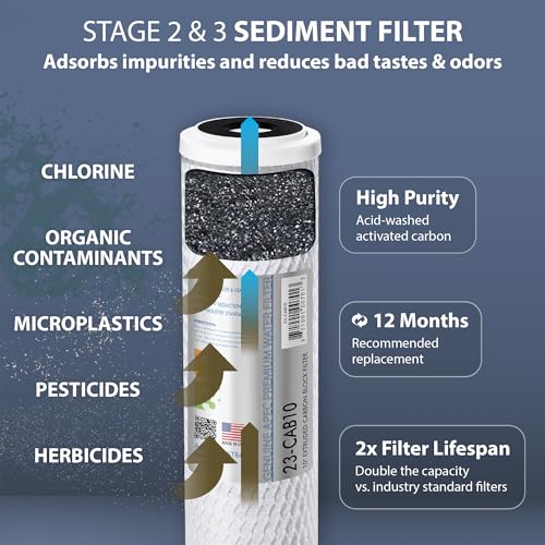 APEC FILTER-MAX90 US Made 90 GPD Complete Replacement Filter Set for Ultimate Series Reverse Osmosis Water Filter System (for Standard 1/4" Output System) - style: Complete Filter Set + 1/4" output