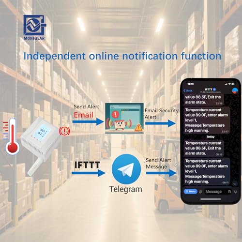 WiFi Temperature Humidity Monitor, Thermometer, Environmental Sensor, Supports MQTT, BACnet, SNMP, Modbus TCP, Home Assistant Ready, Email/IFTTT