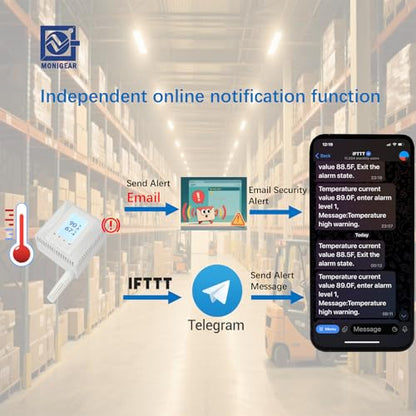 WiFi Temperature Humidity Monitor, Thermometer, Environmental Sensor, Supports MQTT, BACnet, SNMP, Modbus TCP, Home Assistant Ready, Email/IFTTT