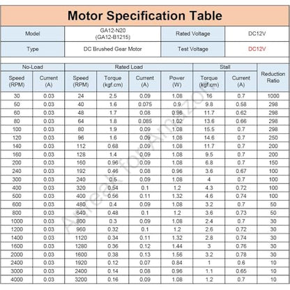 2Pcs DC 12V 500RPM GA12 N20 High Torque Motor 3-12V 7.5-4000RPM Miniature High Speed DC Motor with Metal Gear (12-500) - style: 12V 500 RPM
