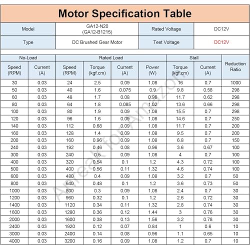 2Pcs DC 12V 4000RPM GA12 N20 Small DC Motor 3-12V 7.5-4000RPM High Torque Gear Motor for Arduino Projects (12-4000) - style: 12V 4000 RPM