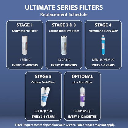 APEC FILTER-MAX90 US Made 90 GPD Complete Replacement Filter Set for Ultimate Series Reverse Osmosis Water Filter System (for Standard 1/4" Output System) - style: Complete Filter Set + 1/4" output