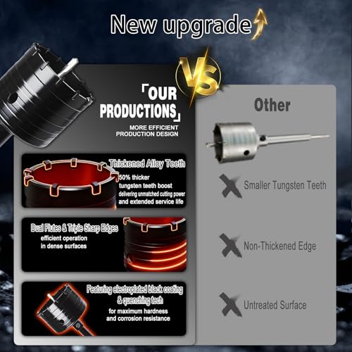 DECKRKAT 4-1/4" Concrete Hole Saw Kit,Electroplated Black Quenching Tech,Heavy-Duty Thickened Alloy Teeth,SDS Plus Shank & 2 Center Bits for Concrete,Brick,Stone. - size: (110mm)4-1/4"