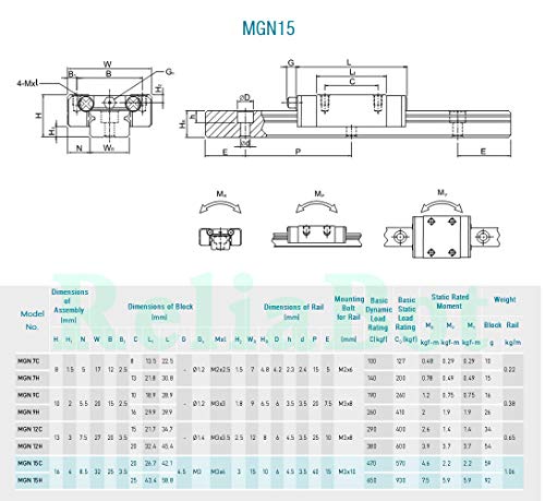 500mm MGN15 Linear Rail Guide with MGN15H Carriage Block for Large 3D Printer and CNC Machine - size: 500mm, style: Rail+MGN15H