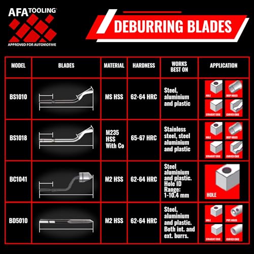 AFA Tooling 4-in-1 Deburring Tool for Metal, Pipe, Resin & 3D Printing