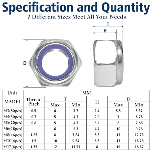 Metric Lock Nut Assortment Kit,140Pcs Stainless M3-M12 Locking Nuts - size: Metric Locknuts, 140 Pcs